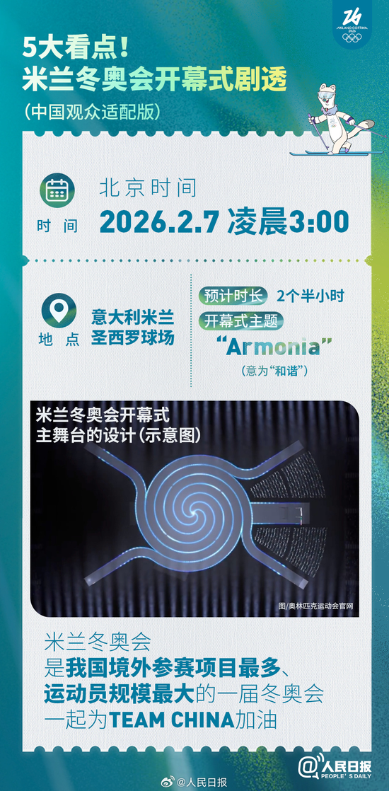给还没睡的朋友：米兰冬奥开幕式观看指南